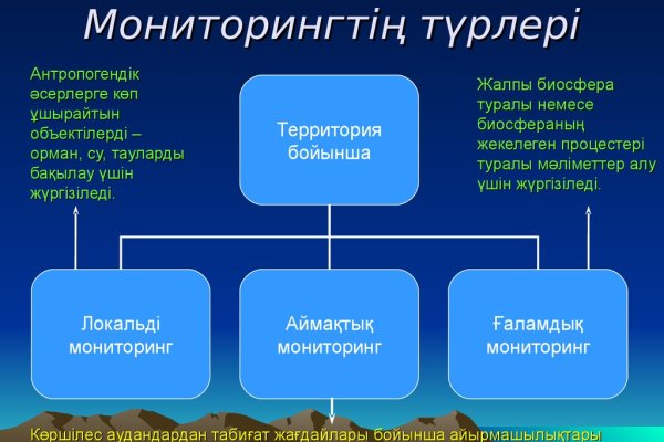 Кракен маркетплейс магазин