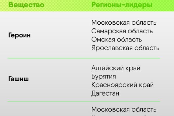 Можно ли зайти на кракен через обычный браузер