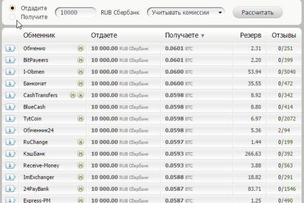 Кракен продажа наркотиков