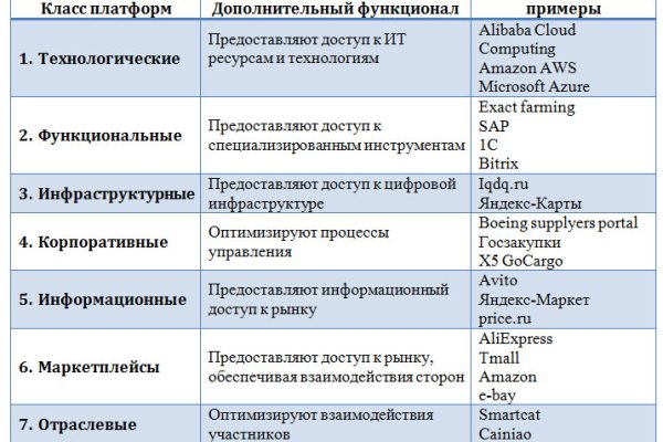 Кракен нарка шоп