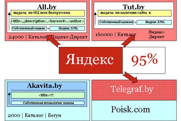 Сайт кракен тор