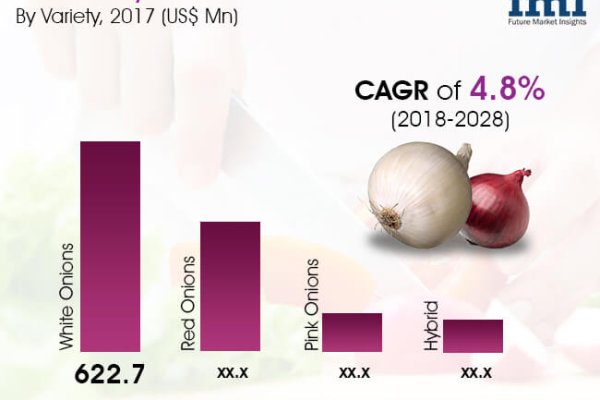 Сайт кракен тор
