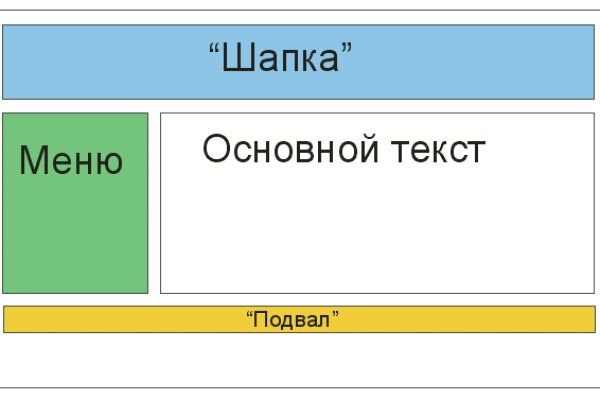 Кракен сайт регистрация
